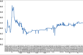 中國公路物流運價周指數報告（2025.12.12)